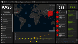 Las tendencias digitales de la semana: el combate a las fake news del coronavirus