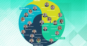 Los cuatro círculos ministeriales del gabinete de Sebastián Piñera