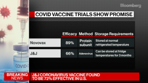 [VIDEO]: Vacuna de J&J Bloomberg