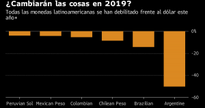 Guía sobre panorama de mercados latinoamericanos de cara a 2019