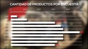 Mercado Central: cambios y curiosidades de la nueva canasta del IPC