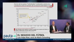 PAUTA Bloomberg Ross Correlación