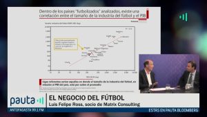 PAUTA Bloomberg Ross Potencial