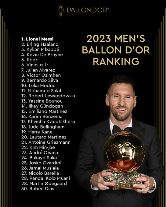 Balón de Oro 2023 los mejores jugadores del mundo
