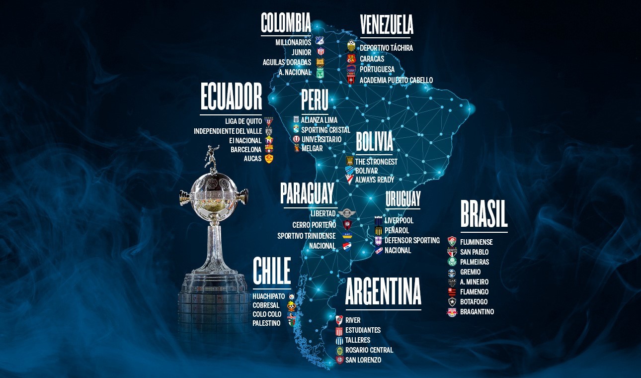 Sorteo Copa Libertadores 2024 en VIVO ¿Dónde ver y a qué hora es?