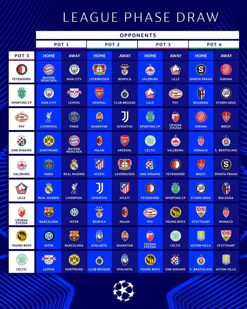 Champions League 24 25 C mo Quedaron Los Grupos champions-league-24-25-c-mo-quedaron-los-grupos