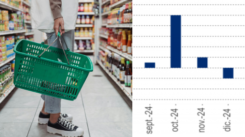 IPC de diciembre registra una baja sorprendiendo al mercado que no esperaba una variación