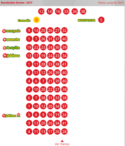 resultados loto martes 3 de junio 5277