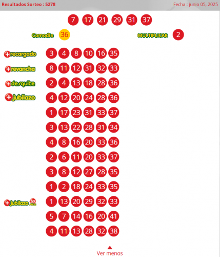 Resultados Loto 5278
