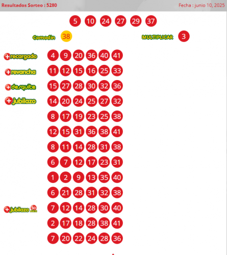Resultados Loto 5280
