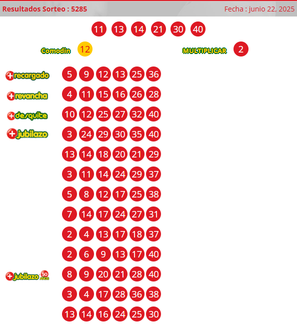 Sorteo loto domingo 22