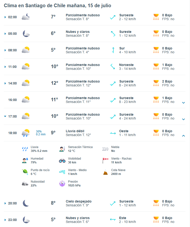 El tiempo para Santiago este martes 15 de julio