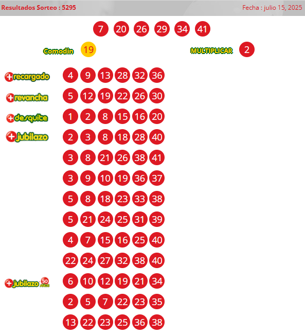 Resultados Loto 5295