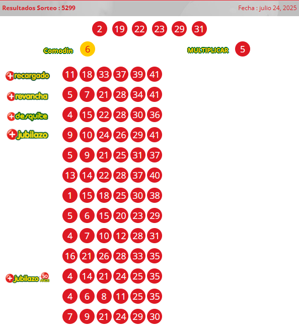 Sorteo loto jueves 24 de julio