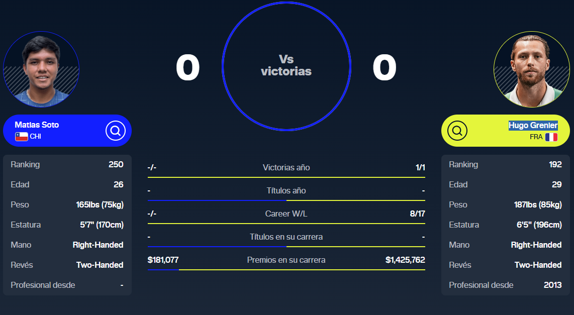 Soto vs Grenier por el Challenger de Porto