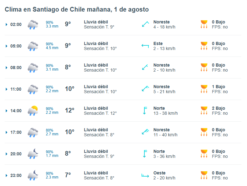 Pronóstico viernes 1 de agosto en Santiago