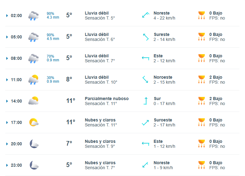 Pronóstico sábado 2 de agosto en Santiago