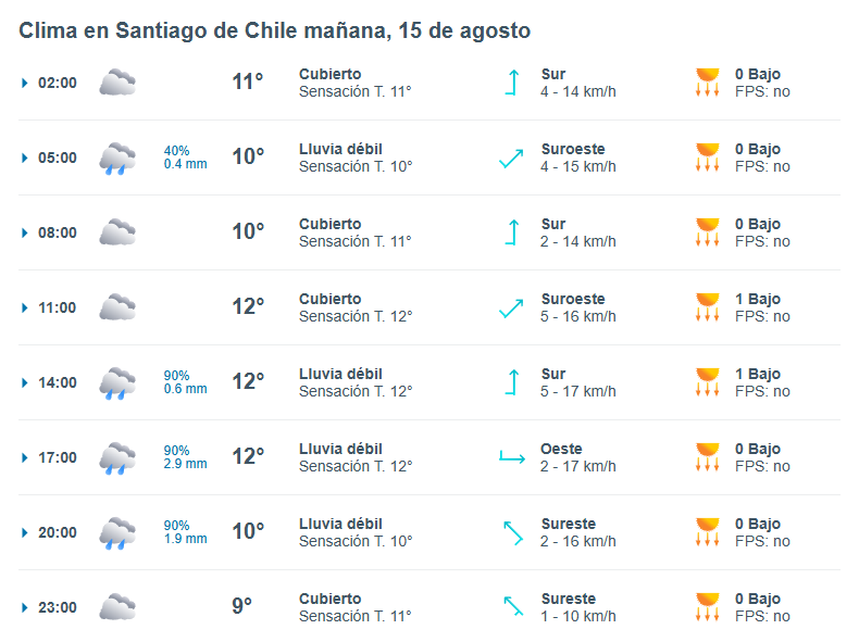 A qué hora empieza la lluvia este 15 de agosto