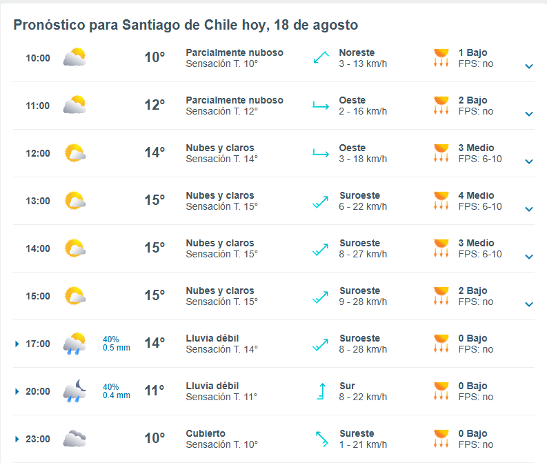 A qué hora y cuánto lloverá este 18 de agosto