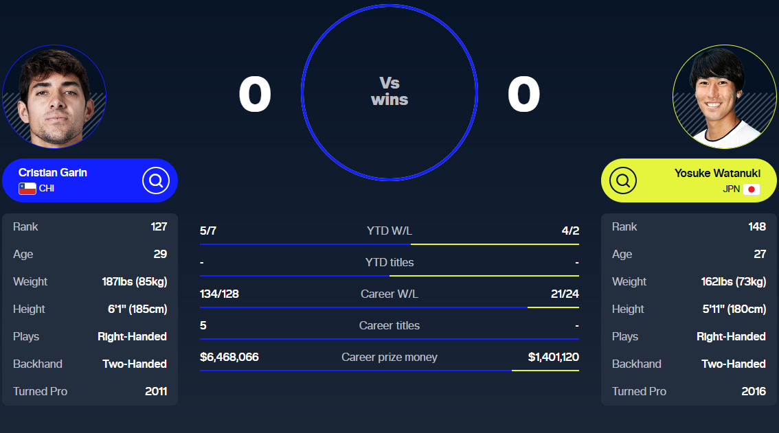 A qué hora juega Garin vs Watanuki por US Open