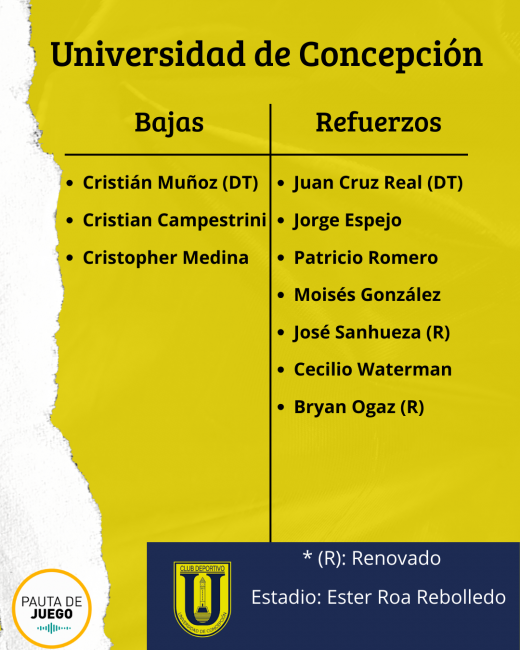U de Concepción remece el mercado y comienza nuevos desafíos para el 2026