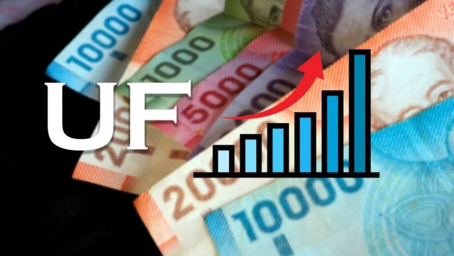 UF a peso chileno: precio de la UF para este viernes 19 de diciembre