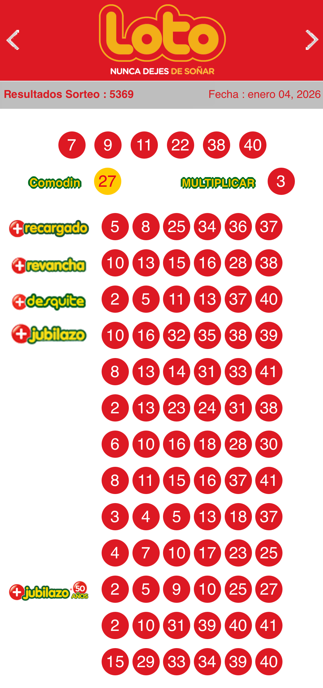 Resultados Loto Sorteo 5368
