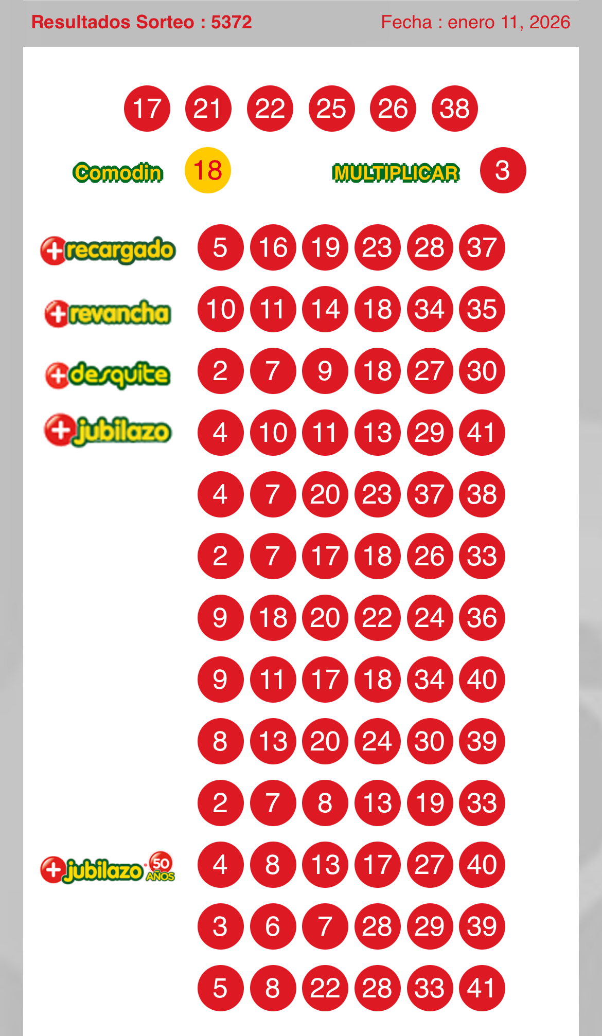 Resultados Loto Sorteo 5371