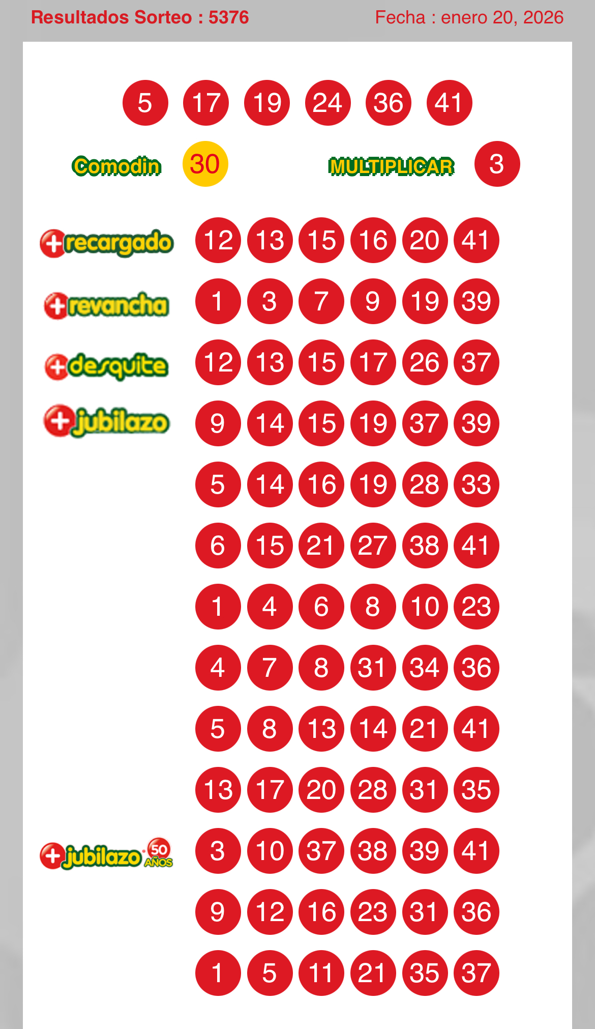 Resultados Loto Sorteo 5376 - disponibles desde las 21:30