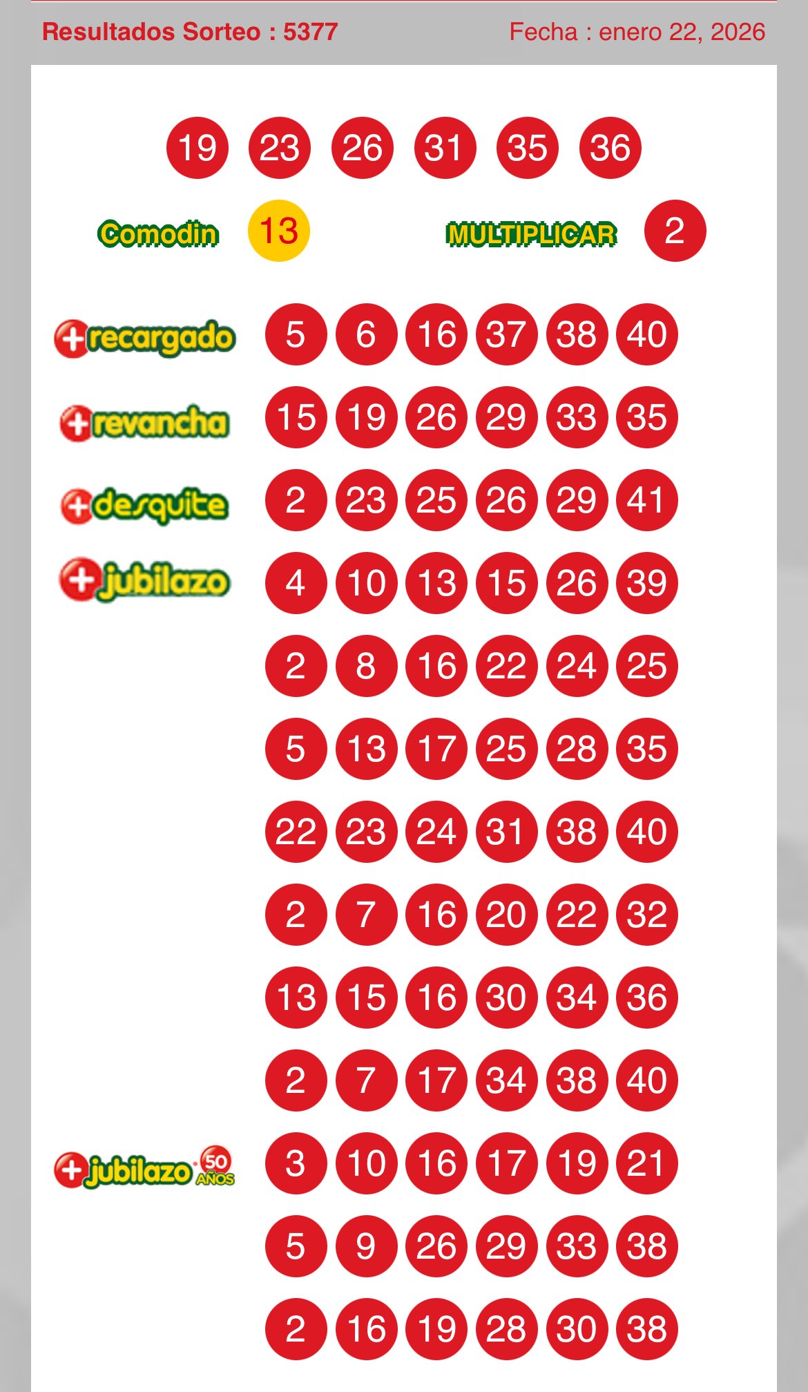 Resultados Loto Sorteo 5377 jueves 22 - disponibles desde las 21:30