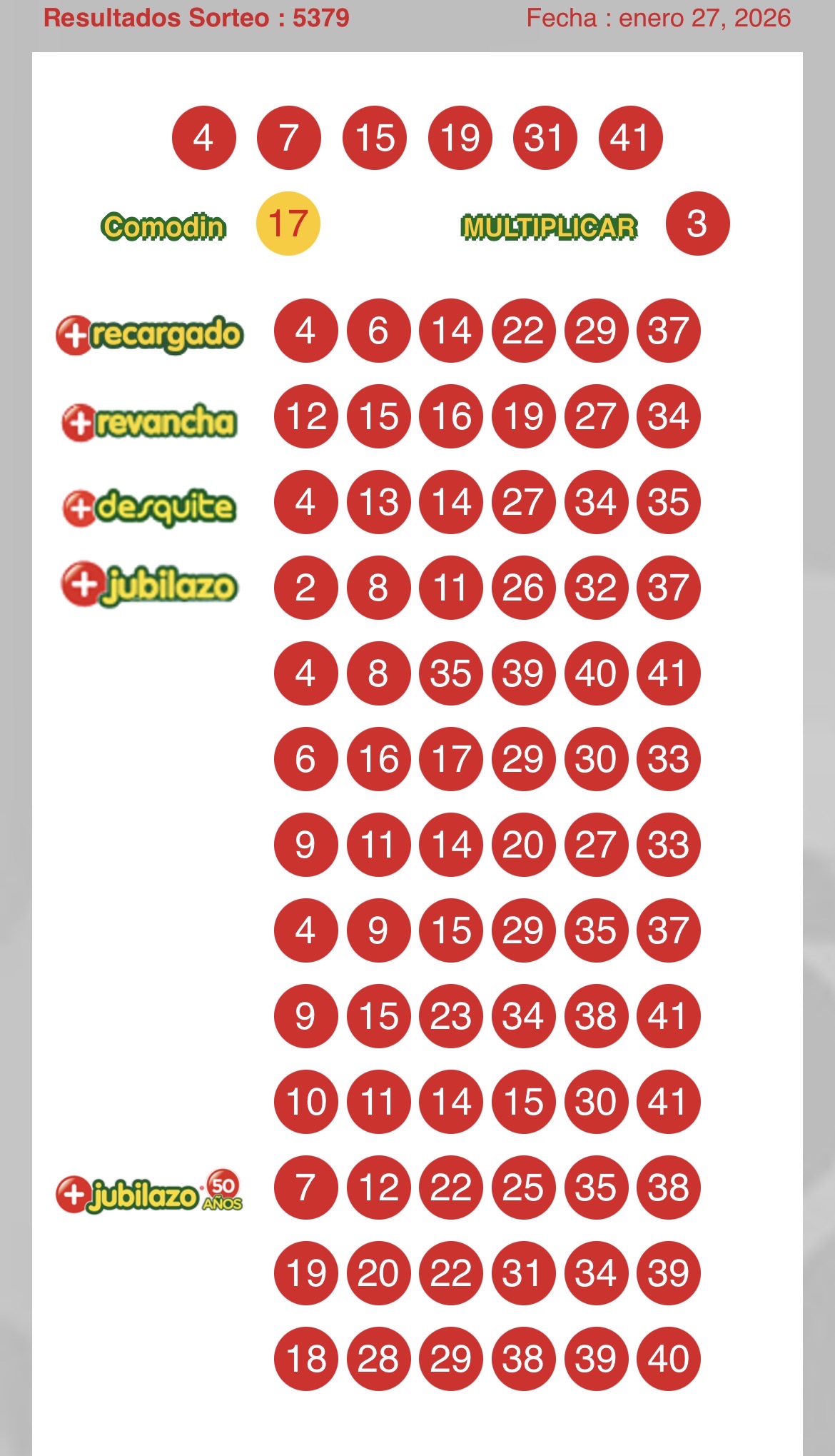 Resultados Loto Sorteo 5368