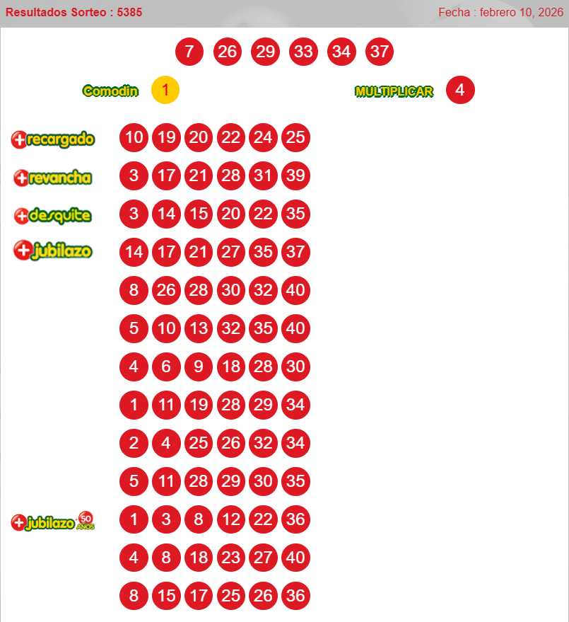 Resultados Loto Sorteo 5385 - disponibles desde las 21:30