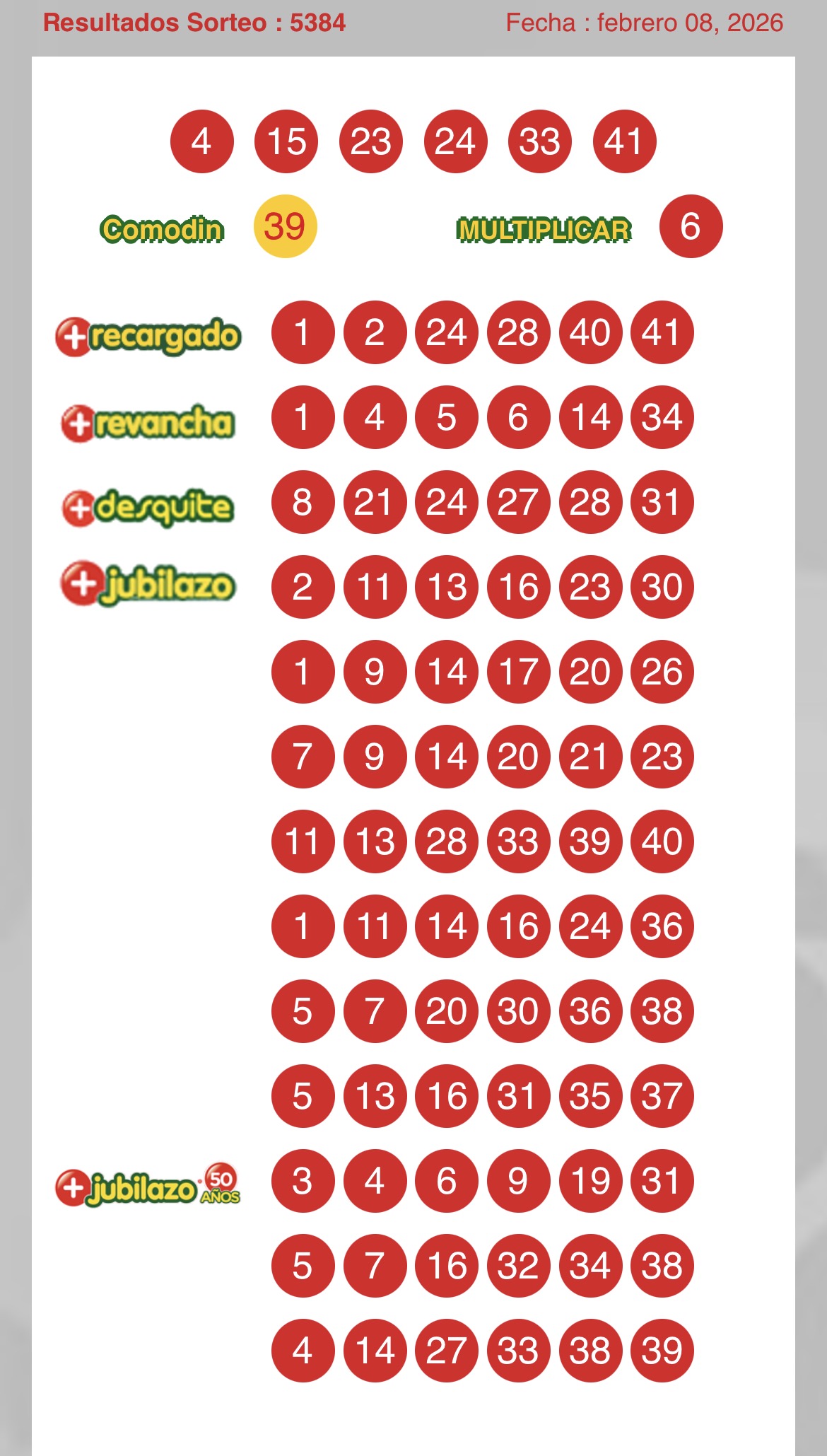 Resultados Loto Sorteo 5384 - disponibles desde las 21:30