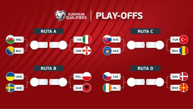 Playoffs europeos de la Copa del Mundo: el calendario de partidos