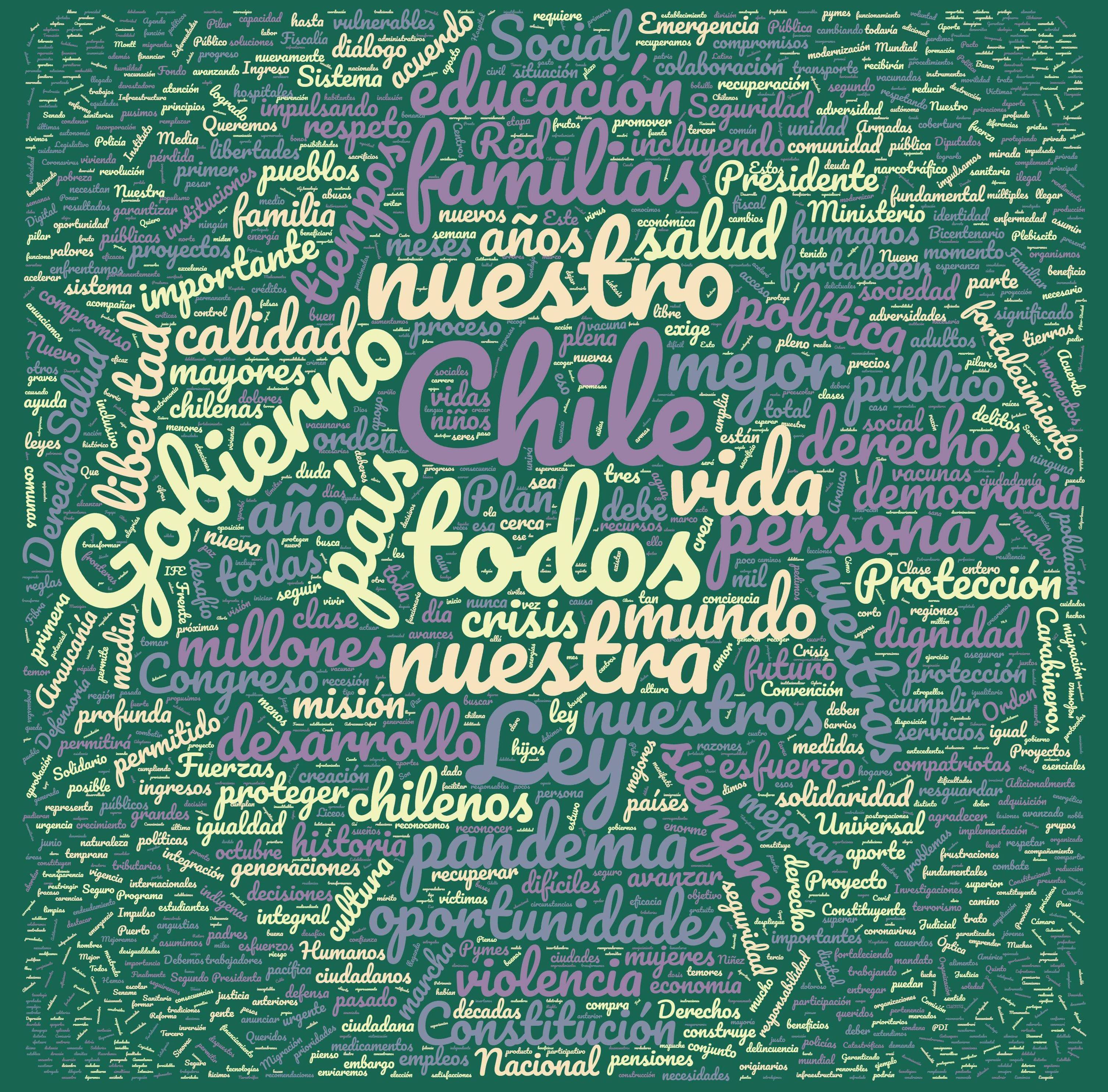 Generación de nube de palabras del discurso de Sebastián Piñera en la Cuenta Pública 2021.