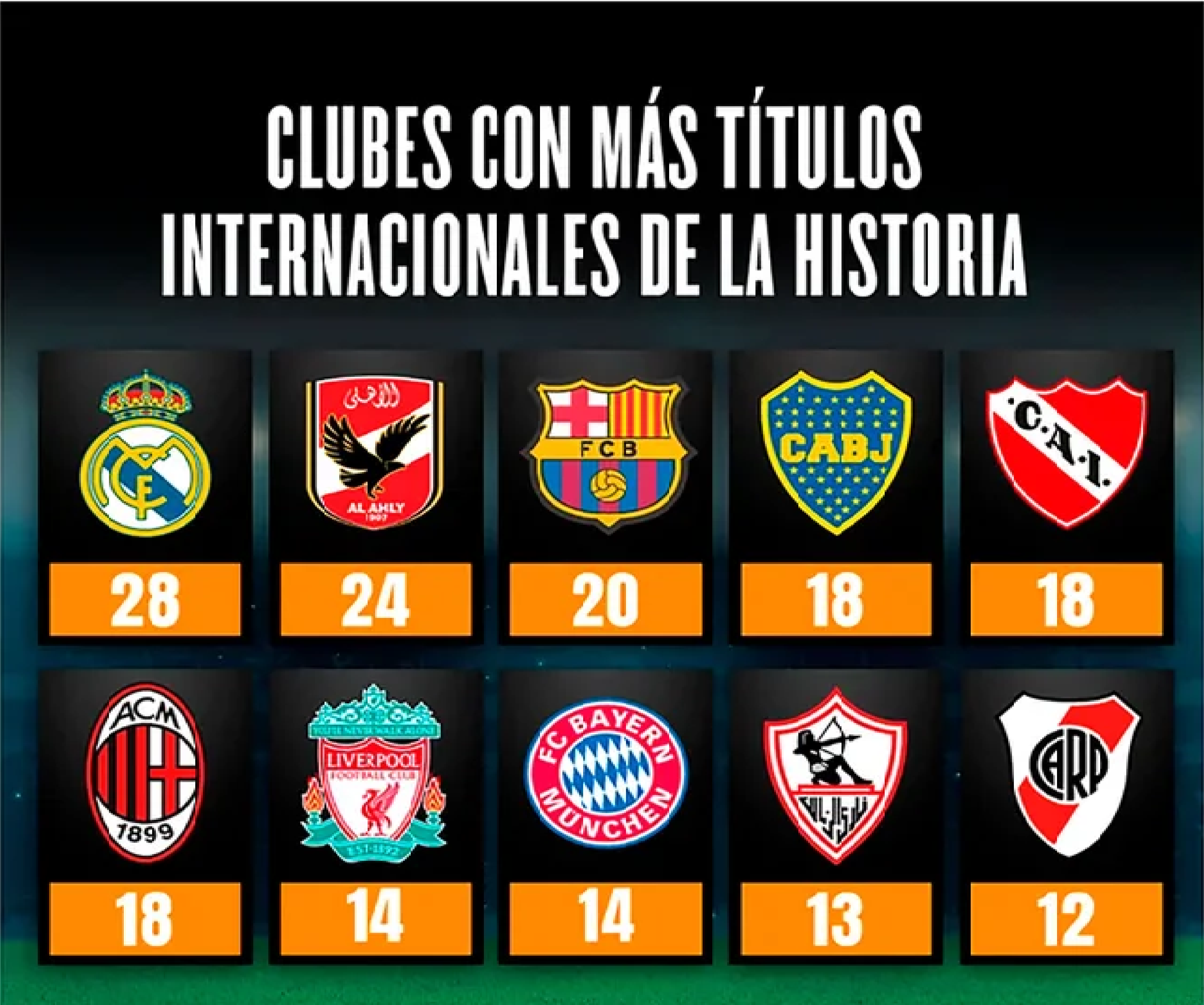 Real madrid champions últimos 10 años